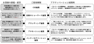 ご提案例