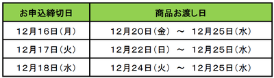 お渡し日