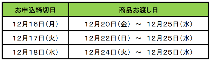 お渡し日