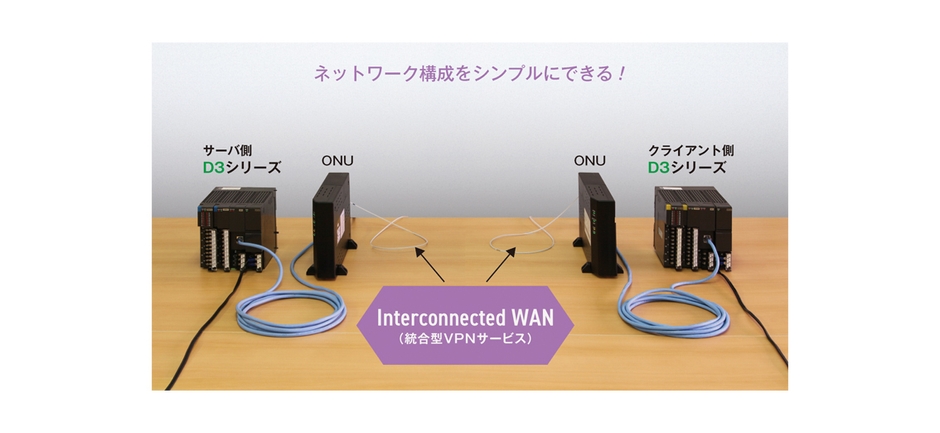ネットワーク構成をシンプルにできる