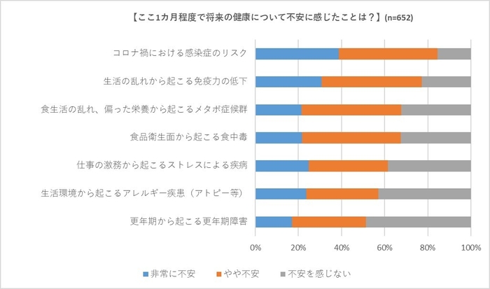 グラフ3