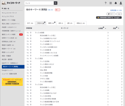 ラッコキーワード「他のキーワード/質問調査」の検索結果（キーワード：「ラッコ」）