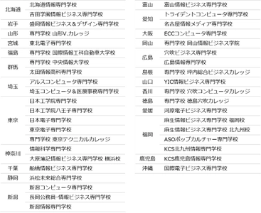 IT系専門学校36校、3,000名以上が利用する就職情報サイト開始　 IT系専門学校生のための《業界・企業研究》