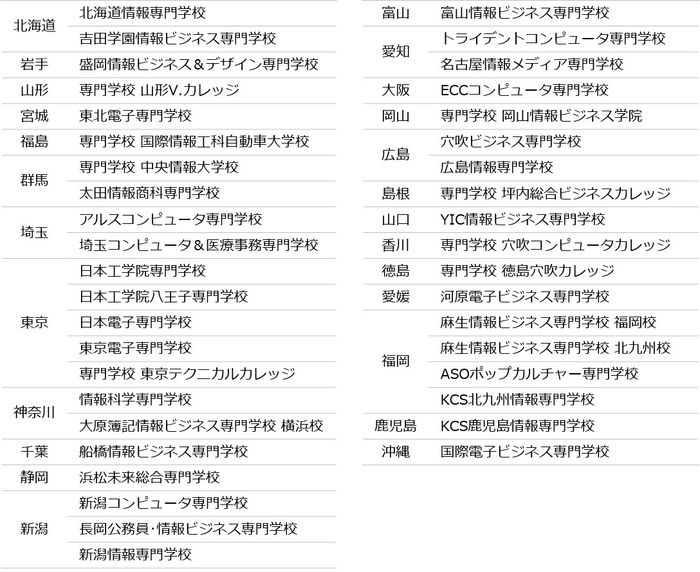 キャリア教育協定締結校一覧