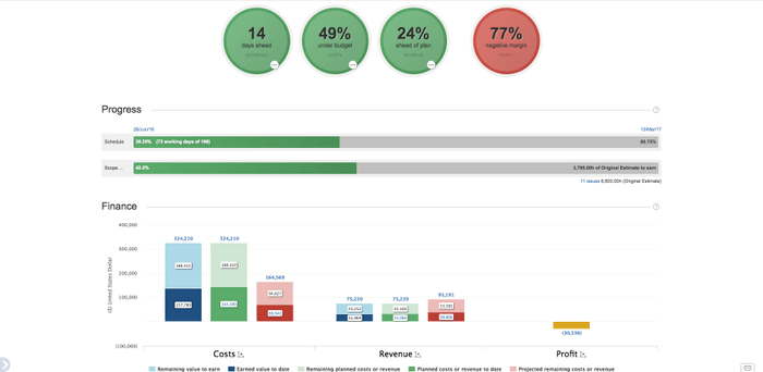 プロジェクト財務管理ツール「TEMPO Budgets for JIRA」