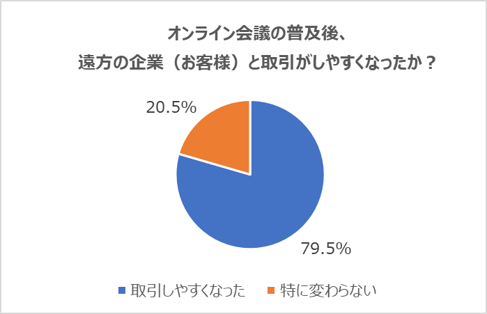 アンケート結果1