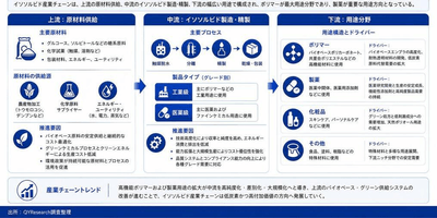出所:二次資料およびYHResearch、2026年