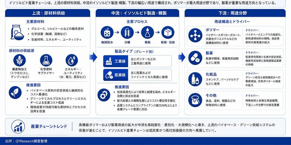 出所:二次資料およびYHResearch、2026年