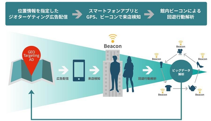 Activation Manager GEOイメージ図