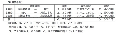 利用参考例