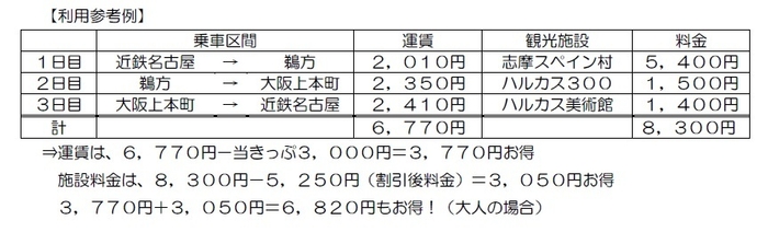 利用参考例