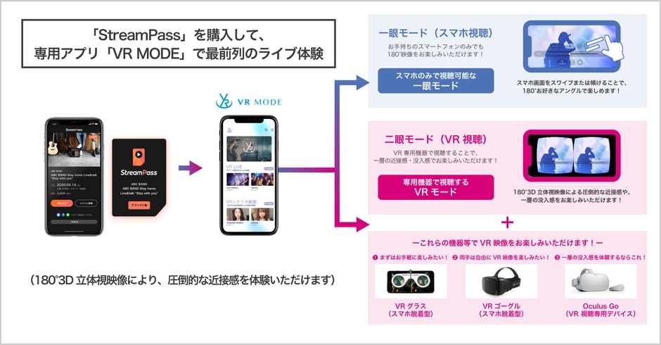 VR視聴専用アプリ「VR MODE」と視聴 PASS 販売プラットフォーム「StreamPass」について