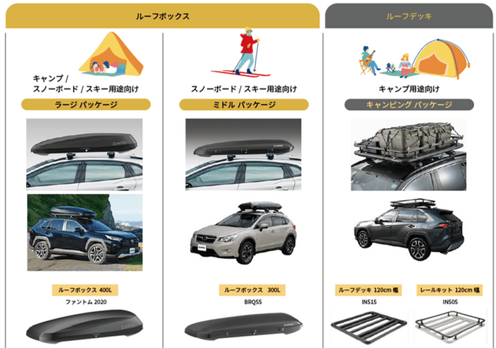 『ROOF SWITCH』用途別パッケージ