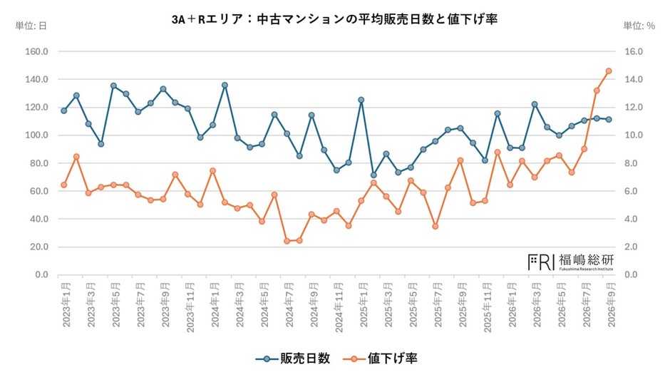 出典:福嶋総研