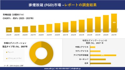排煙脱硫 (FGD) 市場レポート概要