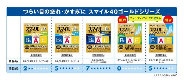 商品ラインアップ