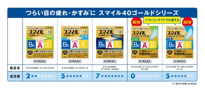 商品ラインアップ