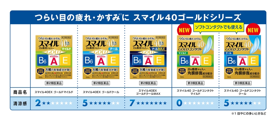 商品ラインアップ