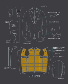 ディテール一覧