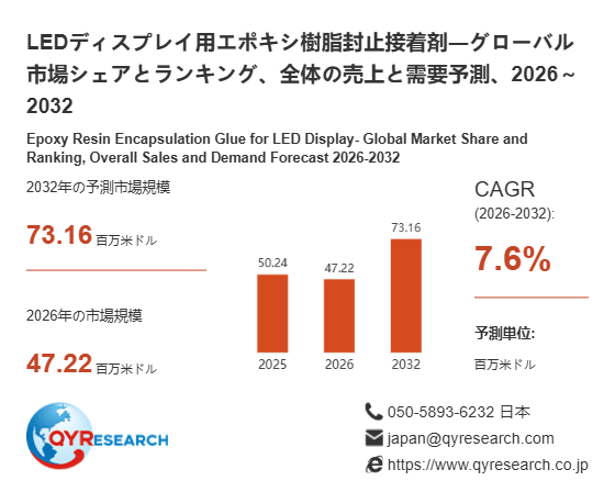 上記の図表/データは、QYResearchの最新レポート「LEDディスプレイ用エポキシ樹脂封止接着剤―グローバル市場シェアとランキング、全体の売上と需要予測、2026~2032」から引用されています。