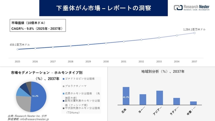 下垂体がん市場