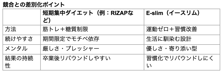 差別化ポイント