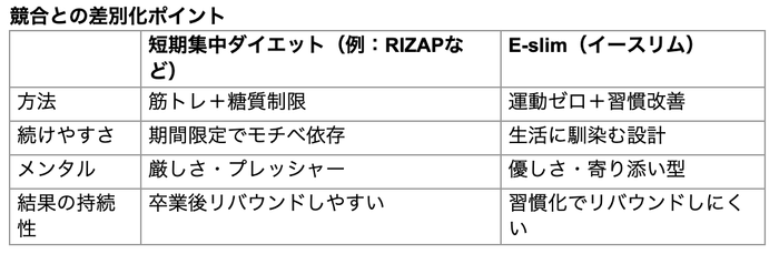 差別化ポイント