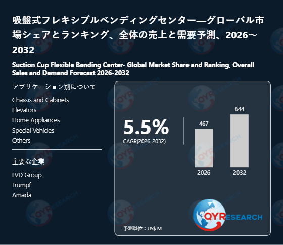 吸盤式フレキシブルベンディングセンターの最新調査：2026 - 2032年市場規模、動向、主要企業動向と成長予測