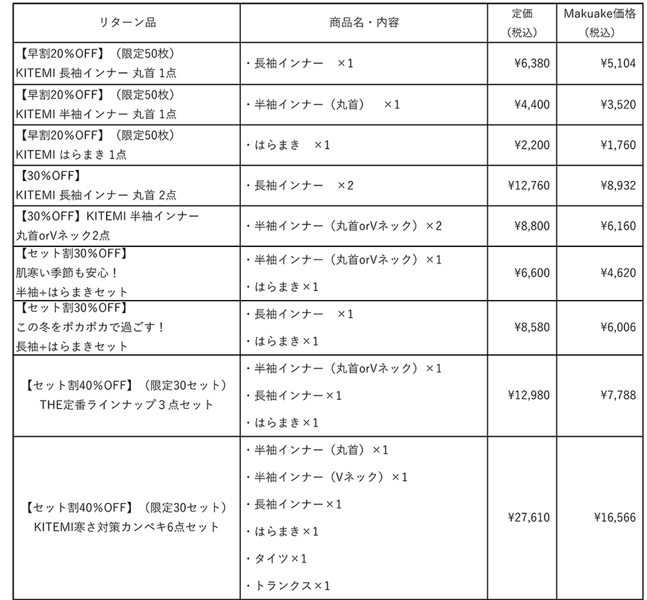 Makuake　リターン商品