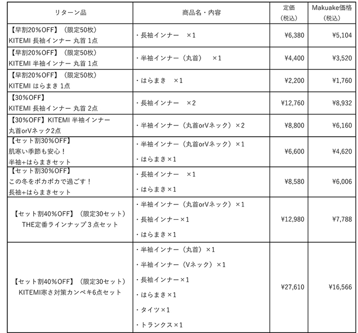 Makuake　リターン商品