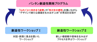 新しい価値や意味を生み出すプロセスを学ぶ！ ミミクリデザインとバンタンが創造性カリキュラムを共同開発