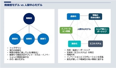 アメリカQuantum Logik Consulting社、 ハイアールの人単合一モデルに関する研究結果をもとに 「人単合一によるハイアールジャパンの変革」を公表