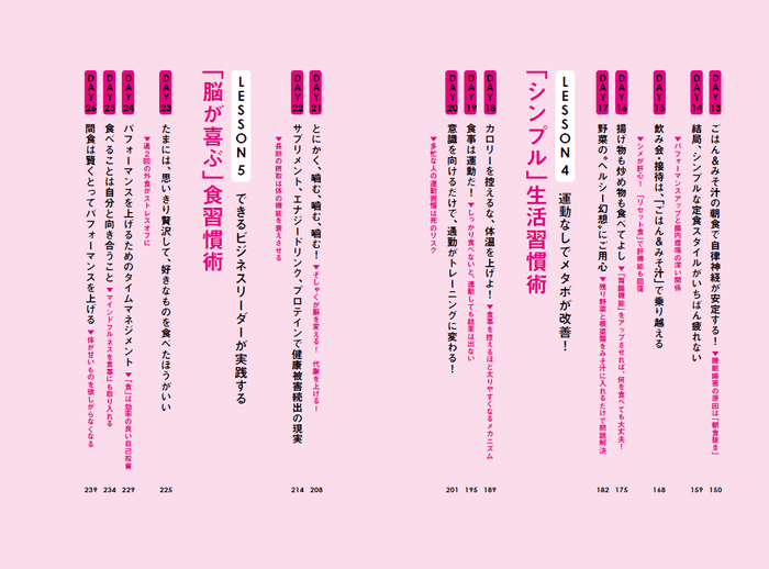 目次3