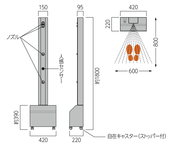 正面側面上面