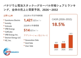 バナジウム電池スタック市場規模レポート2026：514百万米ドル到達予測、年平均成長率18.5%で拡大