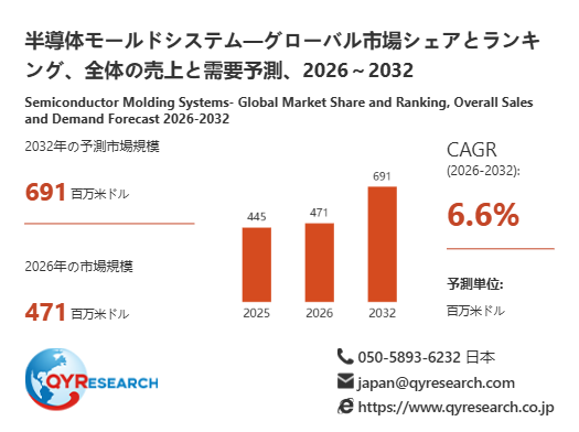 半導体モールドシステム市場分析レポート：2026年471百万米ドル規模、成長率6.6%推移