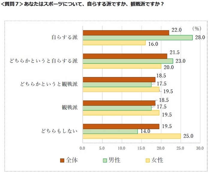 質問7