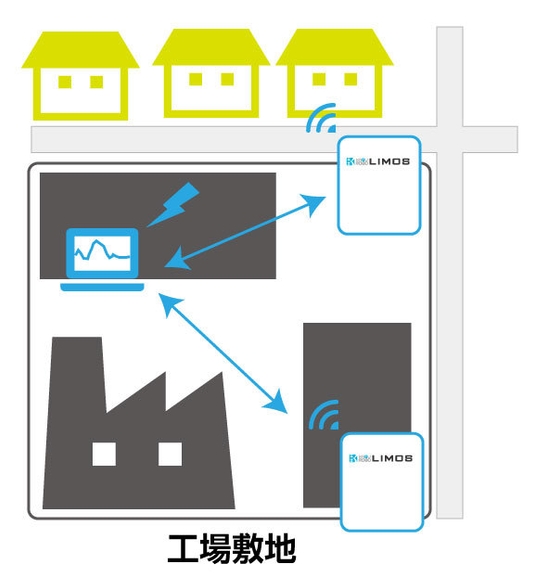 定点式におい観測システム『LIMOS』設置イメージ(2)