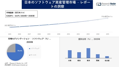 日本のソフトウェア資産管理市場調査の発展、傾向、需要、成長分析および予測2026―2035年