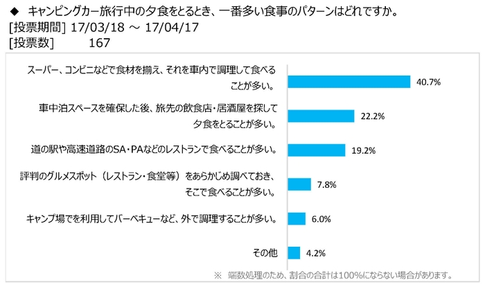 図表2