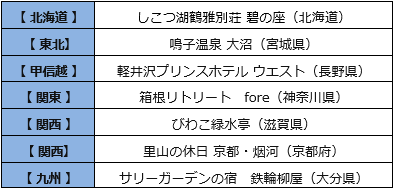 ■温泉番付 旅館・ホテル部門［リモートワークにおすすめの旅館・ホテル］7選