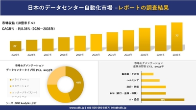 日本のデータセンター自動化市場の収益推移と地域別シェア分布