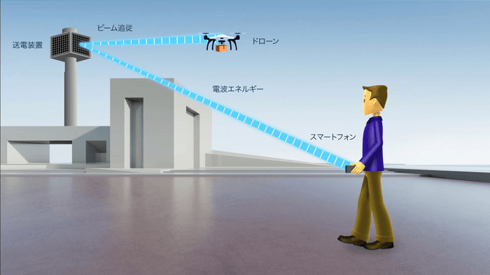 「空間伝送型ワイヤレス電力伝送システム」イメージ