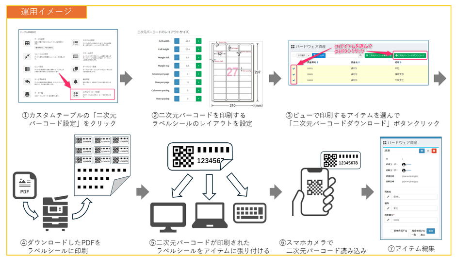 二次元バーコード機能による運用イメージ