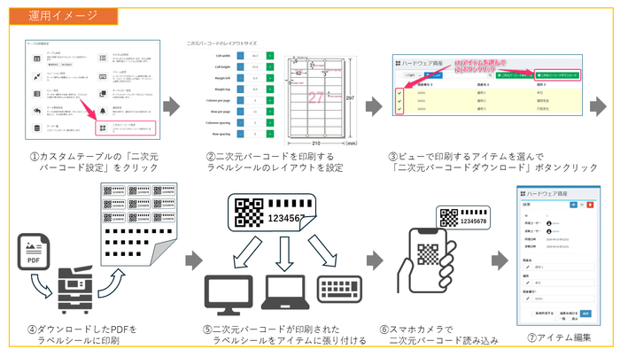 二次元バーコード機能による運用イメージ