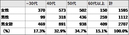 概要