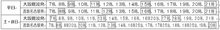 ひのとり時刻表