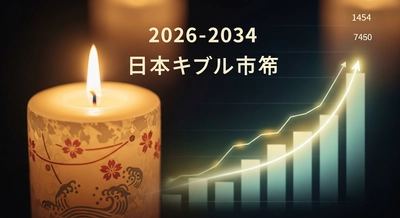 日本のキャンドル市場は着実な拡大が見込まれており、2034年までに年平均成長率3.61%で6億7410万米ドルに達すると予測されている