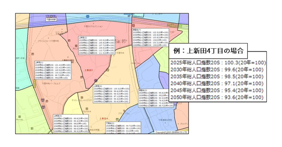 人口指数分析イメージ