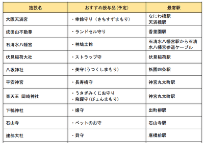 表1